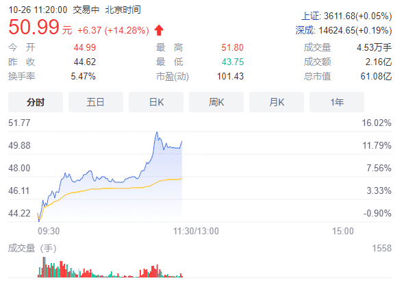 【关注】民德电子:公司参股子公司晶睿电子的硅外延片自今年7月份以来已开始批量供货插图