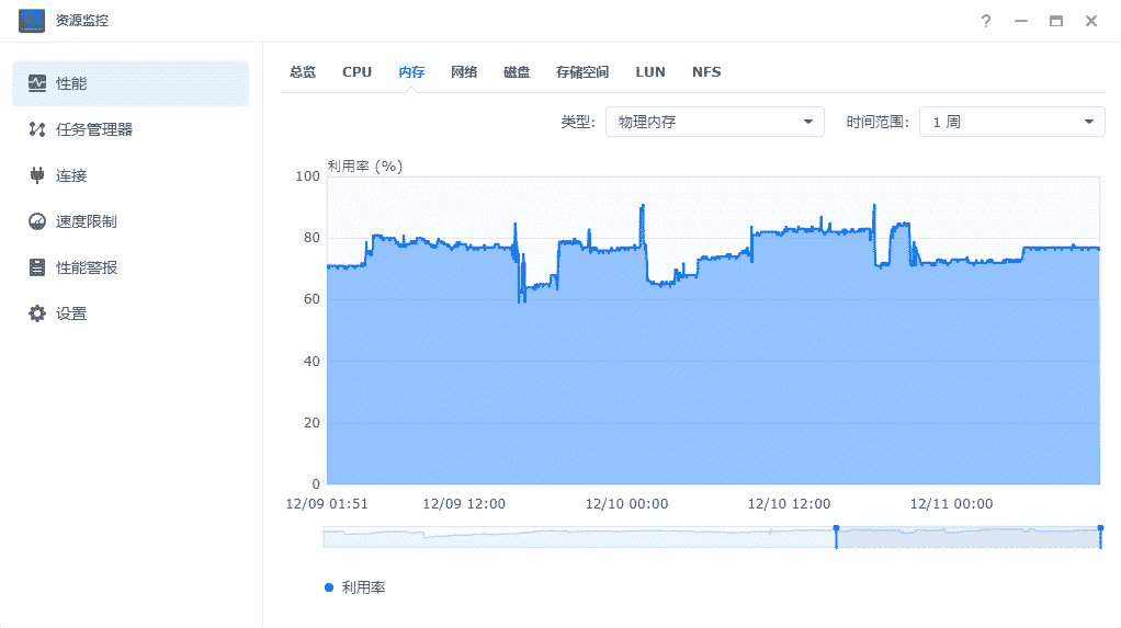 开箱丨群晖新款 RackStation RS2421+ 网络存储服务器和RX1217拓展机插图18